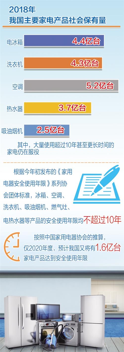 旧家电可以做以旧换新吗,旧家电以旧换全新