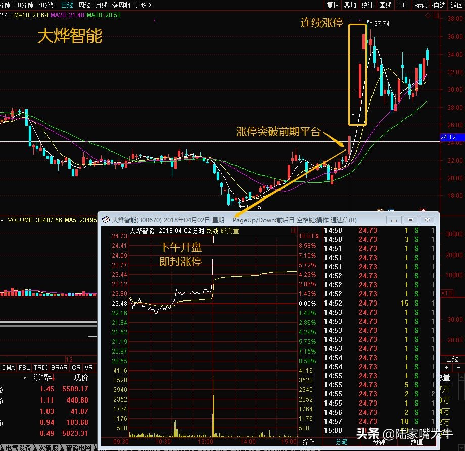 涨停板第二天买入必学的七大技巧,涨停战法最佳买入点