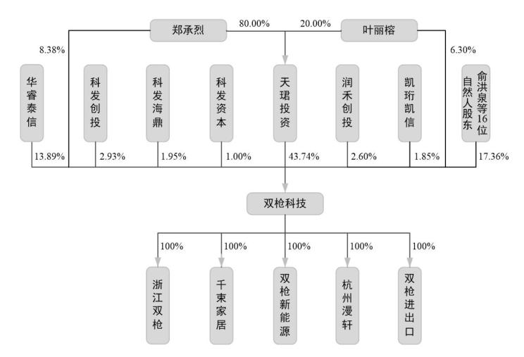 三年进账11.38亿浙江夫妻,浙江夫妇一年从欧洲进账40亿