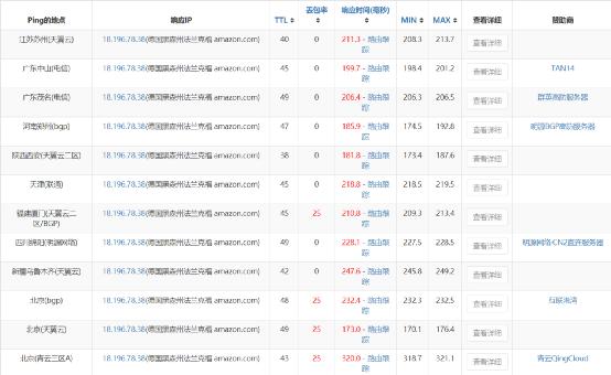 bluehost虚拟主机,bluehost主机使用感受