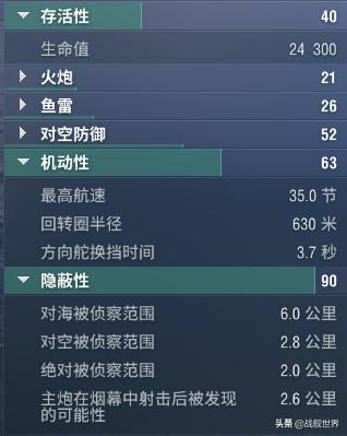 驱逐内战控点之神！来自战后的降维打击！顶级Y驱果敢评测