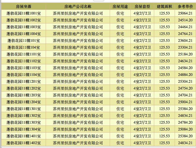 通安2.5W+，卖了个位数！