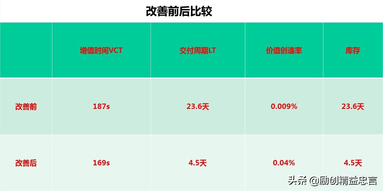 爆款课程PPT分享丨改善绝非小打小闹改善是集小善而达至臻
