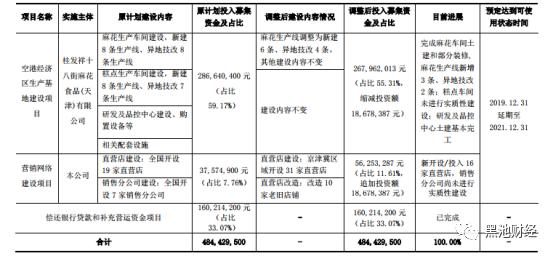 现在天津大麻花怎么没有了,天津麻花现状