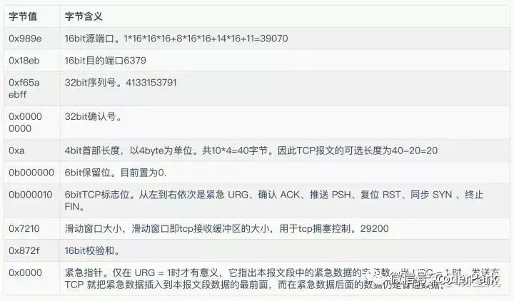 “三次握手，四次挥手”你真的懂吗？