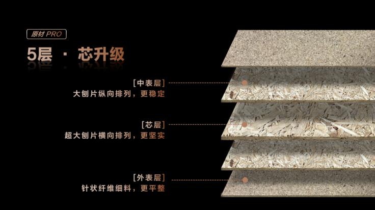 环保家居招商加盟,环保家居产品好不好