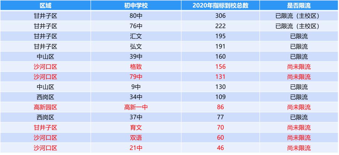 大连二手房价最新走势,2020大连房价