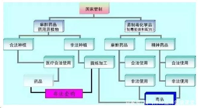 女性警惕这几类药品,女生要提防最常见的药