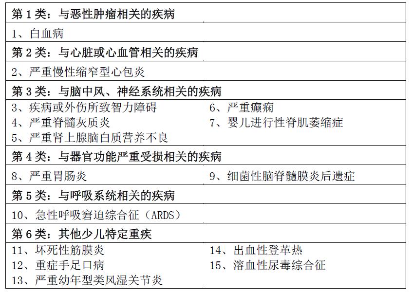 平安六福保险产品怎么样,平安六福优缺点