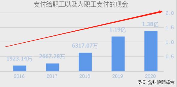 业绩暴增3982%的半导体公司,业绩暴增974%医药股