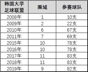 韩国青训足球训练强度,韩国足球青训是怎么搞的
