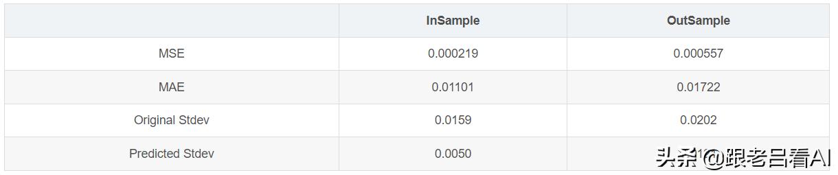 深度学习的股票价格预测模型,机器学习预测股票收益率