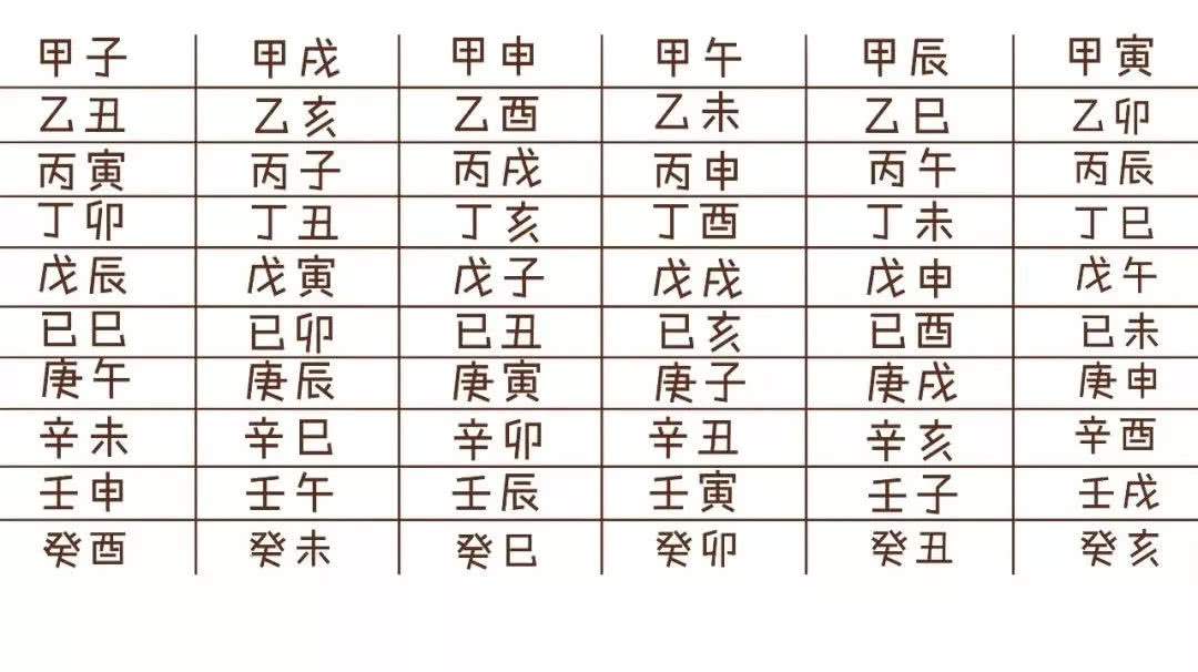 三分钟学会简单的算命,三分钟学会算卦