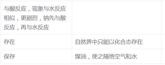 高中化学基本知识点梳理完整版,高中化学重要知识点详细总结笔记