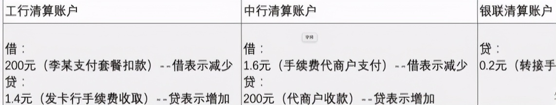 什么是银联cups业务,中国银联cups转账流程