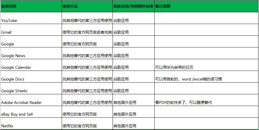 国内华为手机到国外怎么用,华为手机出国后怎么用国外软件