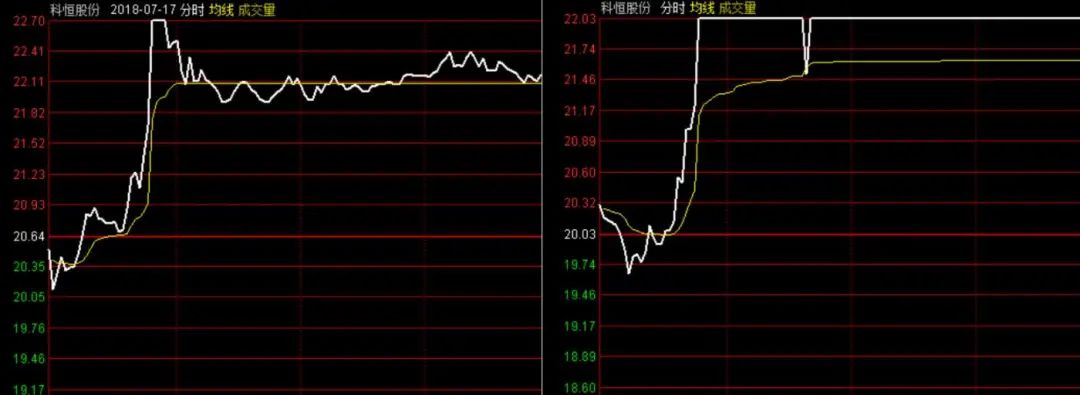 都说打新股稳赚，真有这么好的事？