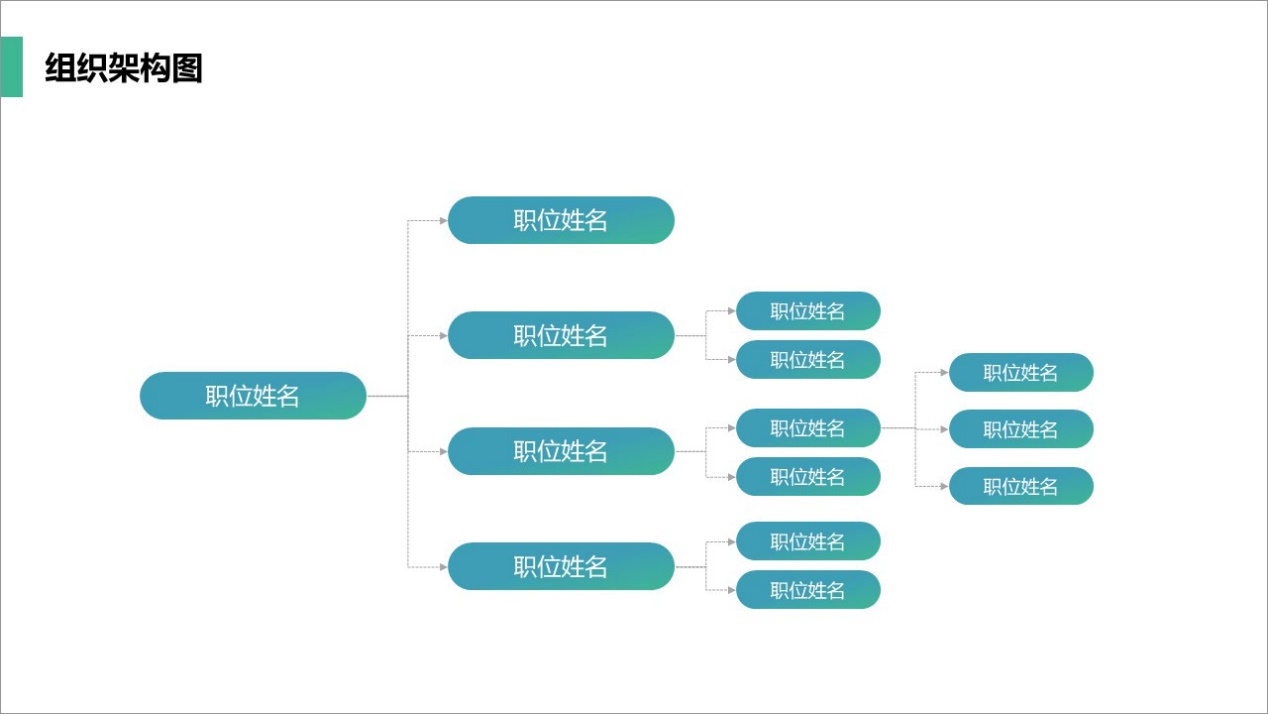 关于组织架构流程的ppt流程图,组织架构ppt要怎么讲