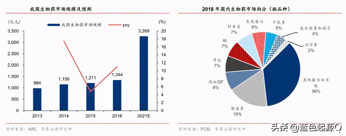 特宝生物研发投入,特宝生物新技术