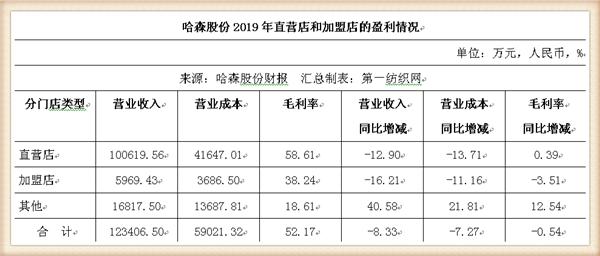 没订单！这家粤企忍痛16.75万贱卖账面原值超千万的闲置固定资产