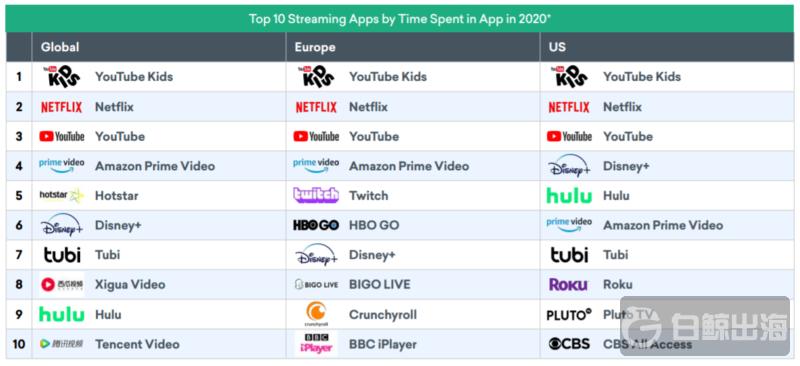 月流水1600万美金，「TocaLife」如何get海外儿童玩家？
