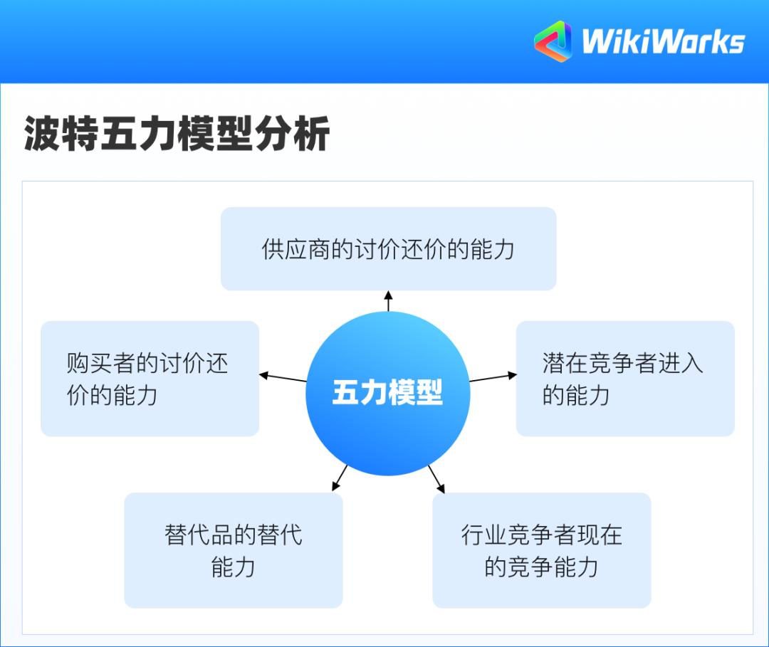 swot分析我的劣势 (swot分析双方的劣势和优势)