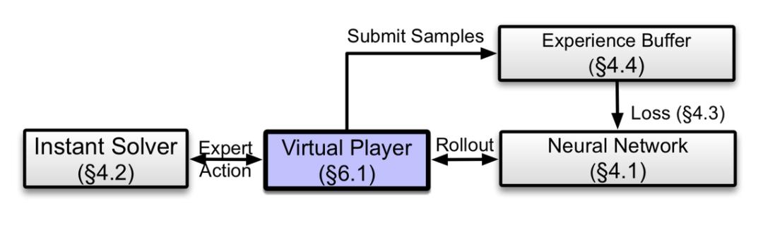 AI碰撞短视频，从推荐到直播，快手探索了这些ML新思路