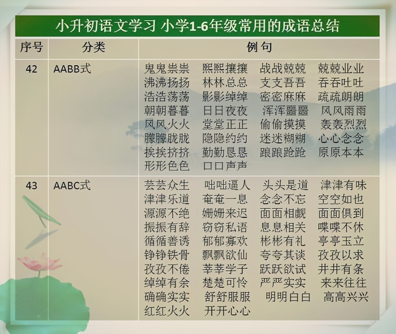 这妈妈太绝了!将成语贴墙上给孩子背,小学6年,孩子语文从未低于98