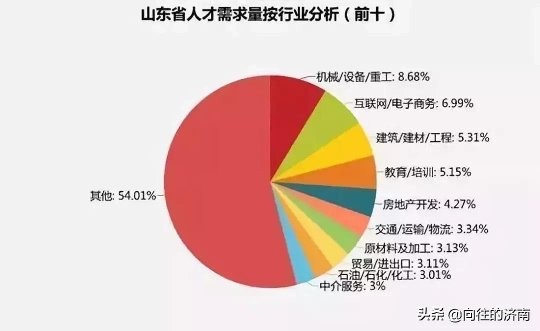 济南平均工资2023中位数,济南平均工资2024