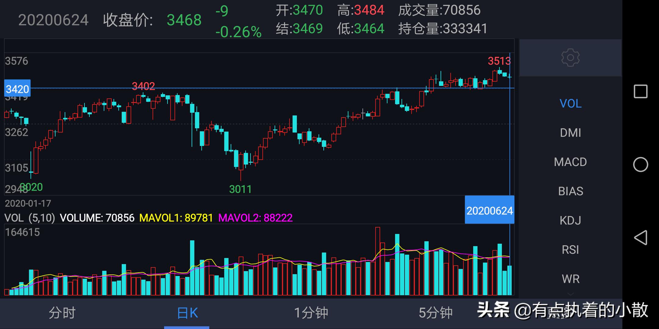 小散的交易策略,小散期货怎么操作