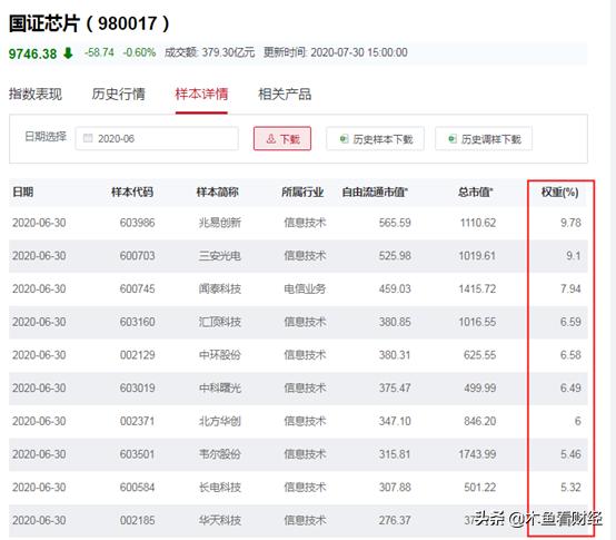 etf基金投资大全收藏版,etf基金量化交易策略