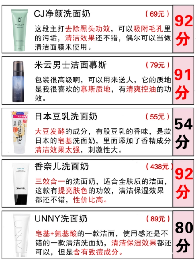 热门洗面奶应该怎么选,热门洗面奶便宜推荐