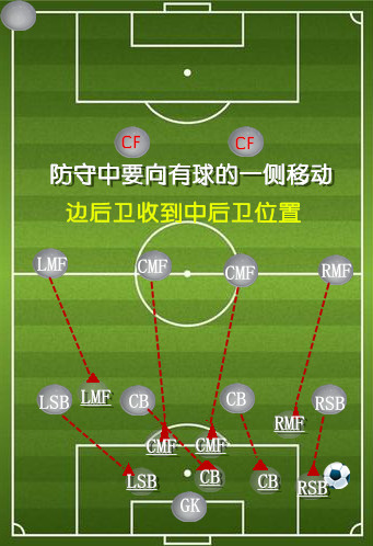 足球各种战术以及阵型详解,论防守的重要性足球