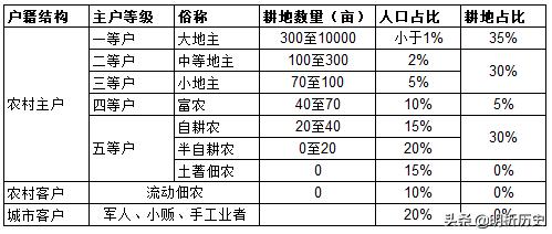 宋朝经济达到什么水平,宋朝落后挨打