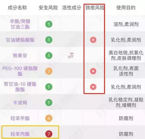 最难用的网红爆款,那些让人吐槽的爆款单品大盘点