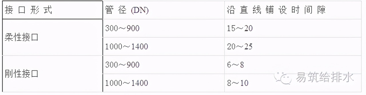 给水排水管道工程设计与施工规范,油气管网施工工艺流程及规范