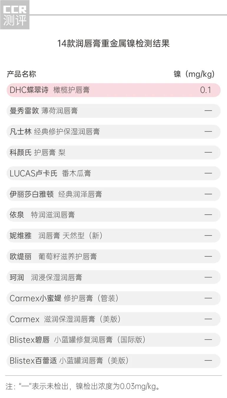 哪款润唇膏用多了会导致不孕,润唇膏导致不孕原视频