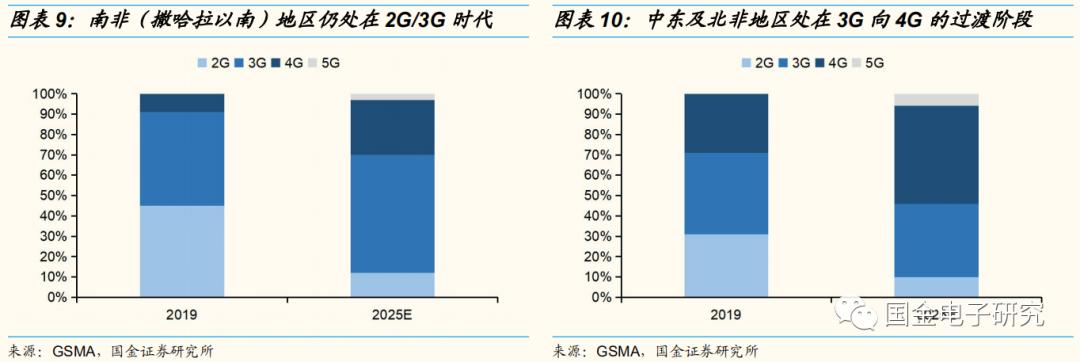 传音控股：非洲手机之王的*途征**将是星辰大海