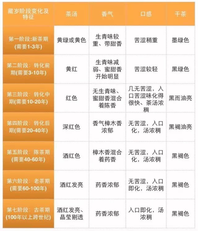 普洱生茶与熟茶哪个更适合入门,关于普洱茶生茶和熟茶的区别知识