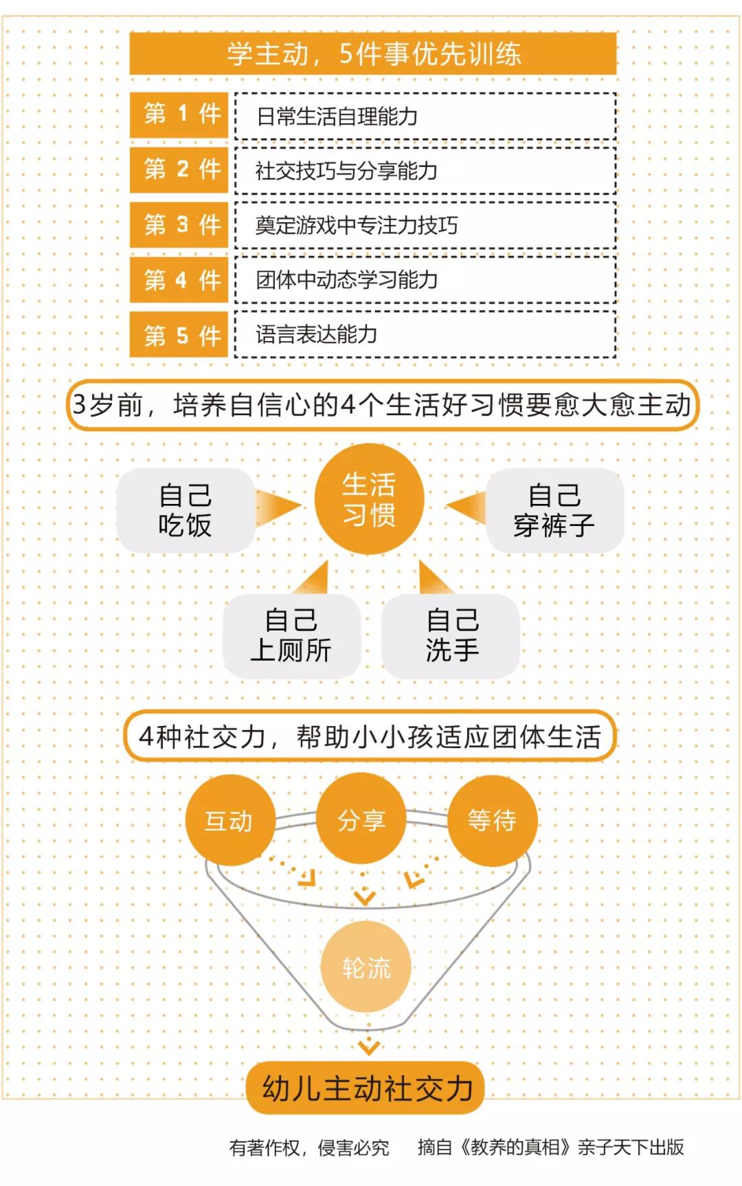 孩子做作业磨蹭拖拉时间管理训练,如何管理做事拖拉的孩子