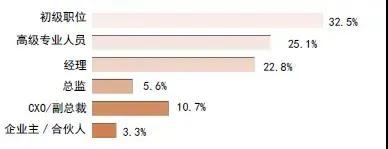 互联网金融就业岗位多吗,人才缺口大的行业