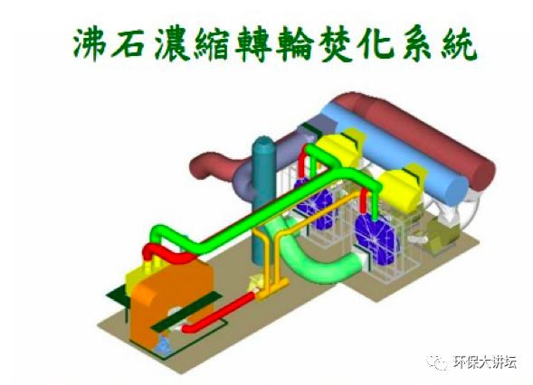 浙江沸石转轮吸附原理及效率,沸石转轮一体机运行维护方案