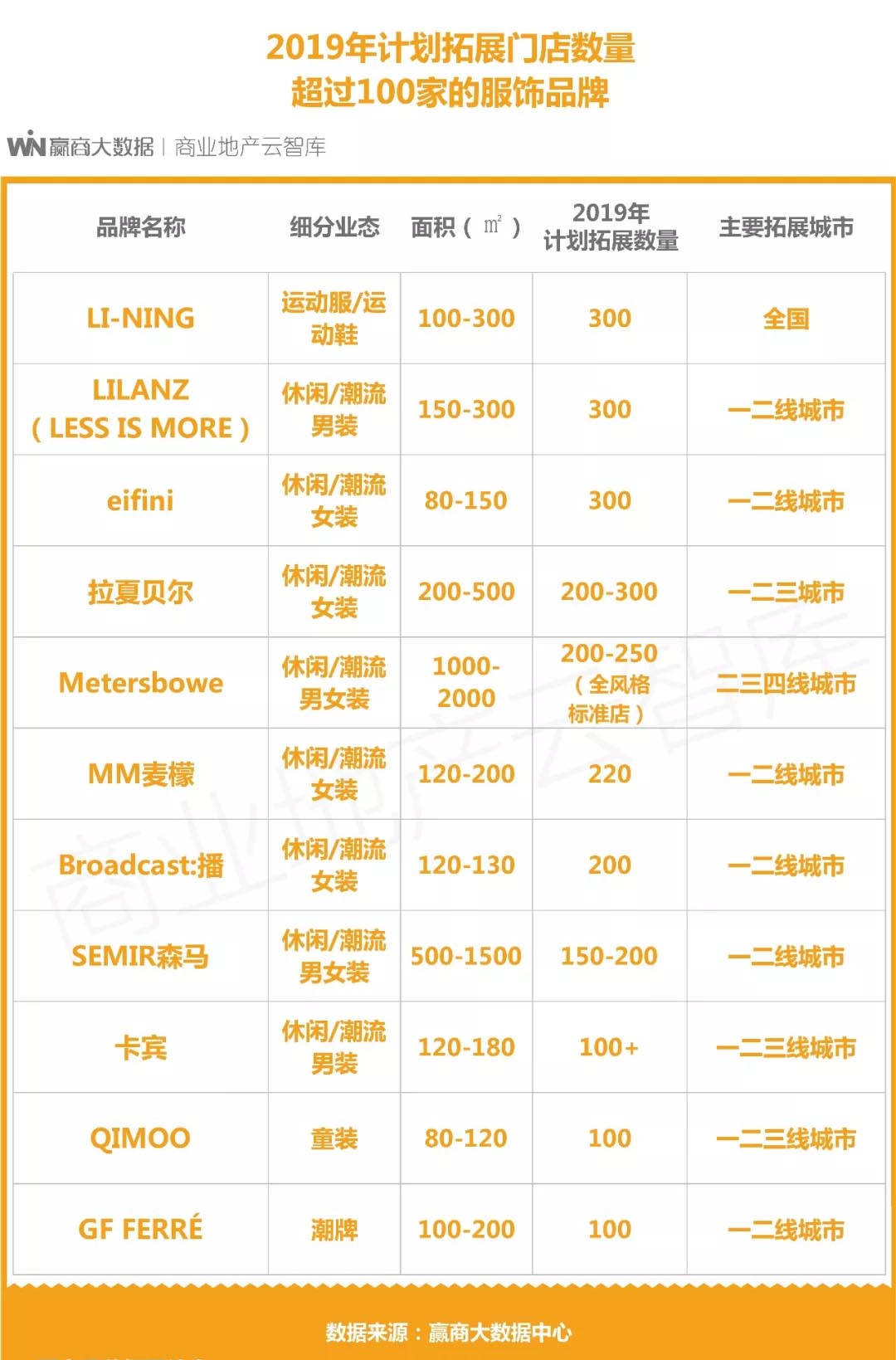 国货品牌再次升级和进化,国货品牌升级案例