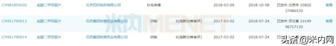 40亿降糖“神药”再迎过评！国药、东阳光药……“*攻围**”五大产品