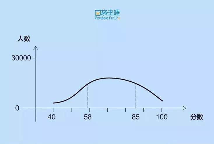 2023天津高考分析最新,2020天津高考深度解析