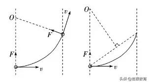 高中物理题型归纳及解题技巧,高中物理题型大全及解题方法