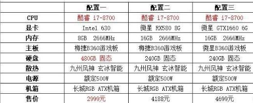 电脑总功耗250w用400w电源够么,电脑功耗400w用多大电源