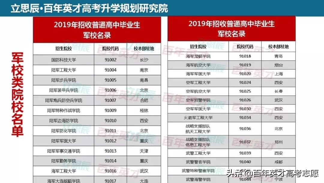 报考提前批军事院校的条件,提前批军事院校有什么要求