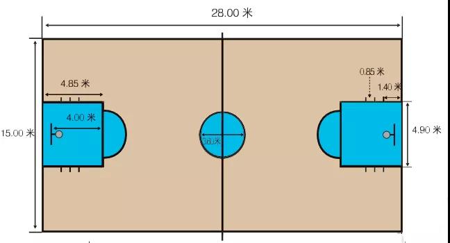 什么?小篮球都不知道,你还好意思说自己是篮球迷吗?