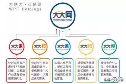 大联大力推技术交流平台“大大通”，欲打造元器件版“知乎”